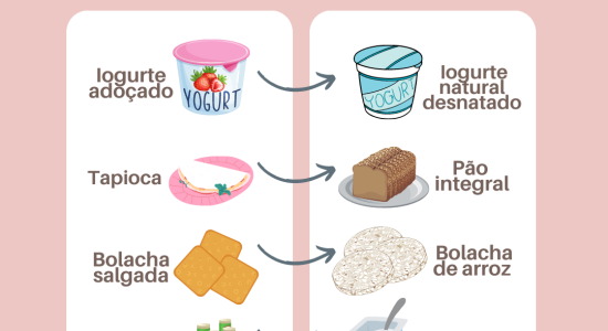 Emagreça na Menopausa!