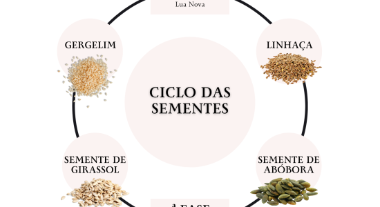 Regule seus hormônios de forma natural através do Ciclo das Sementes!